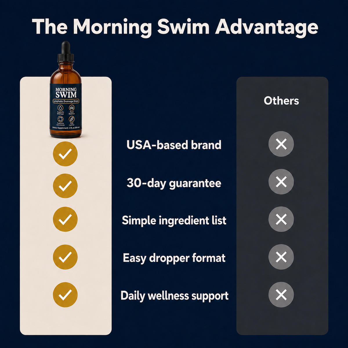 Morning Swim Lymphatic Drainage Drops
